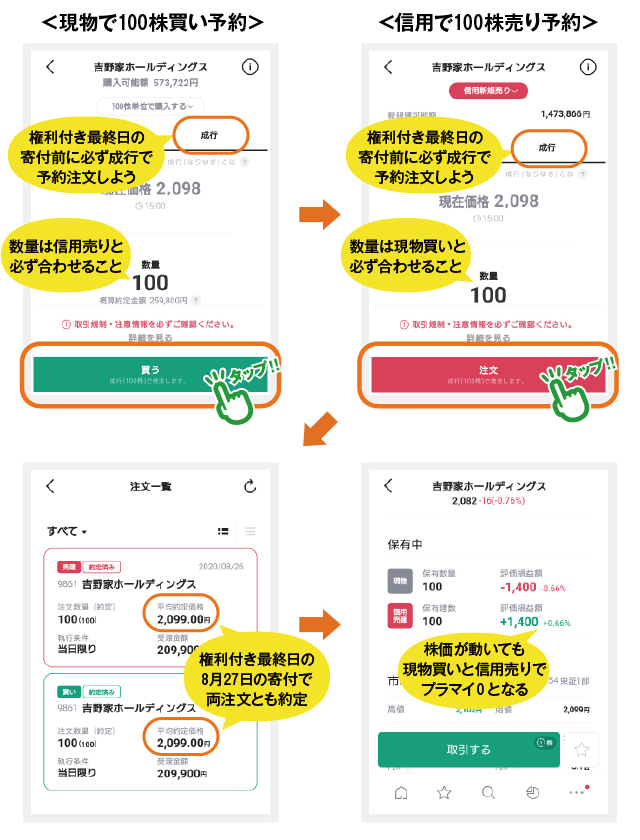 わずか数分でLINE証券の現物と信用で吉野家HDを予約注文