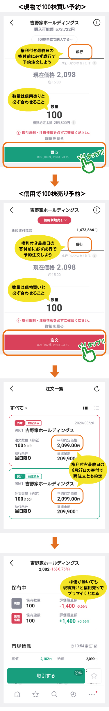 わずか数分でLINE証券の現物と信用で吉野家HDを予約注文