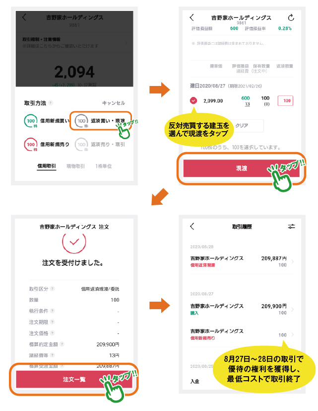 優待の権利を得たら「現渡」で決済!株価の下落リスクなしで株主優待をゲット!