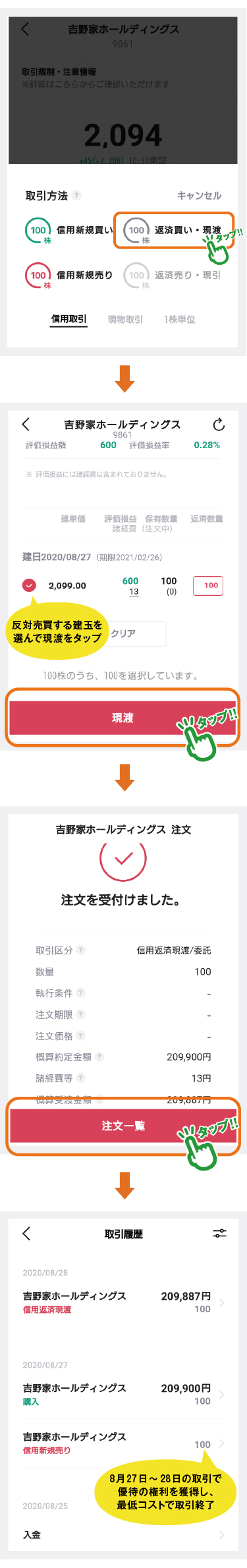 優待の権利を得たら「現渡」で決済!株価の下落リスクなしで株主優待をゲット!