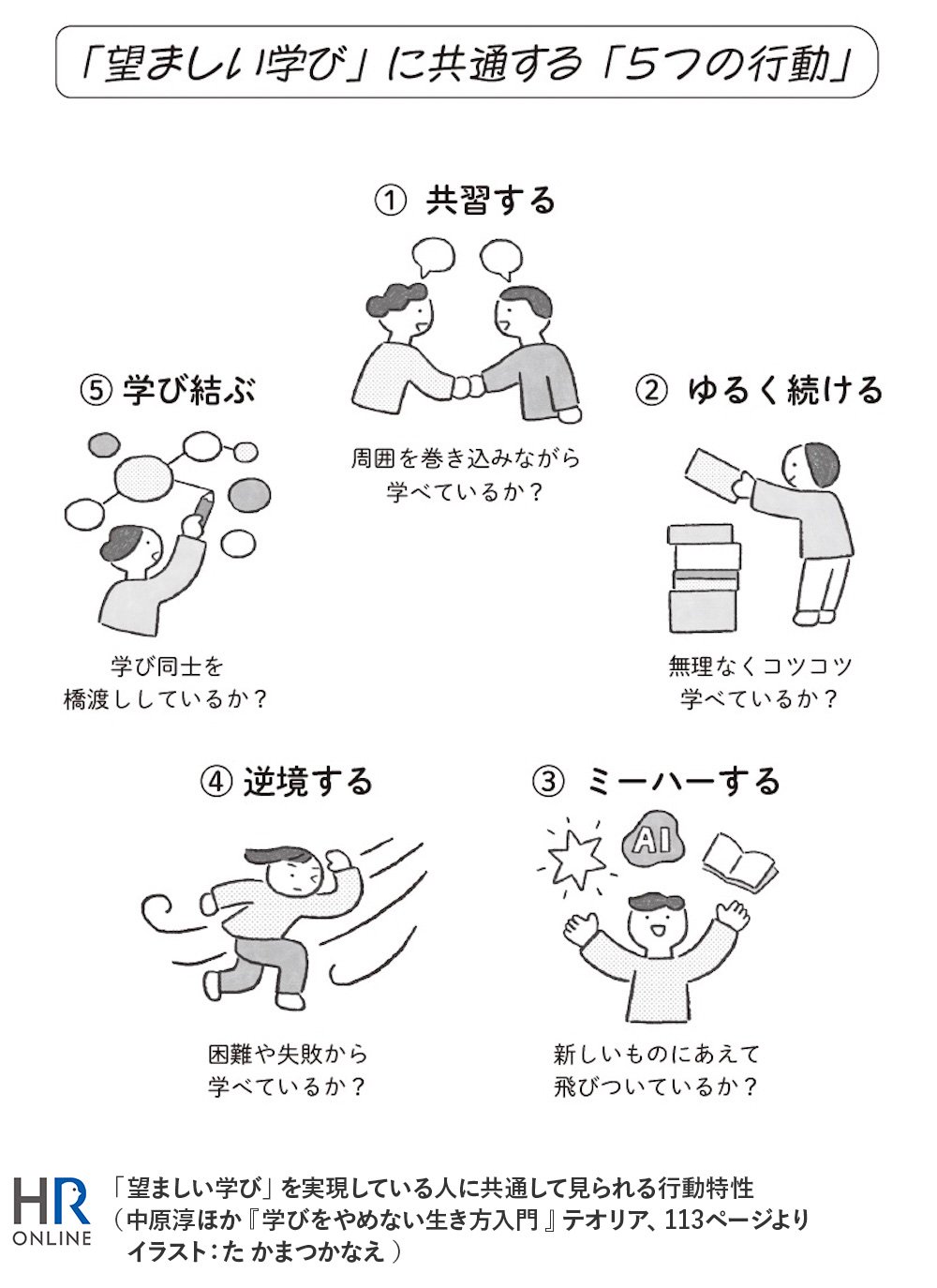 「望ましい学び」を実現している人に共通して見られる行動特性(中原淳ほか『学びをやめない生き方入門』テオリア、113ページより イラスト:たかまつかなえ)