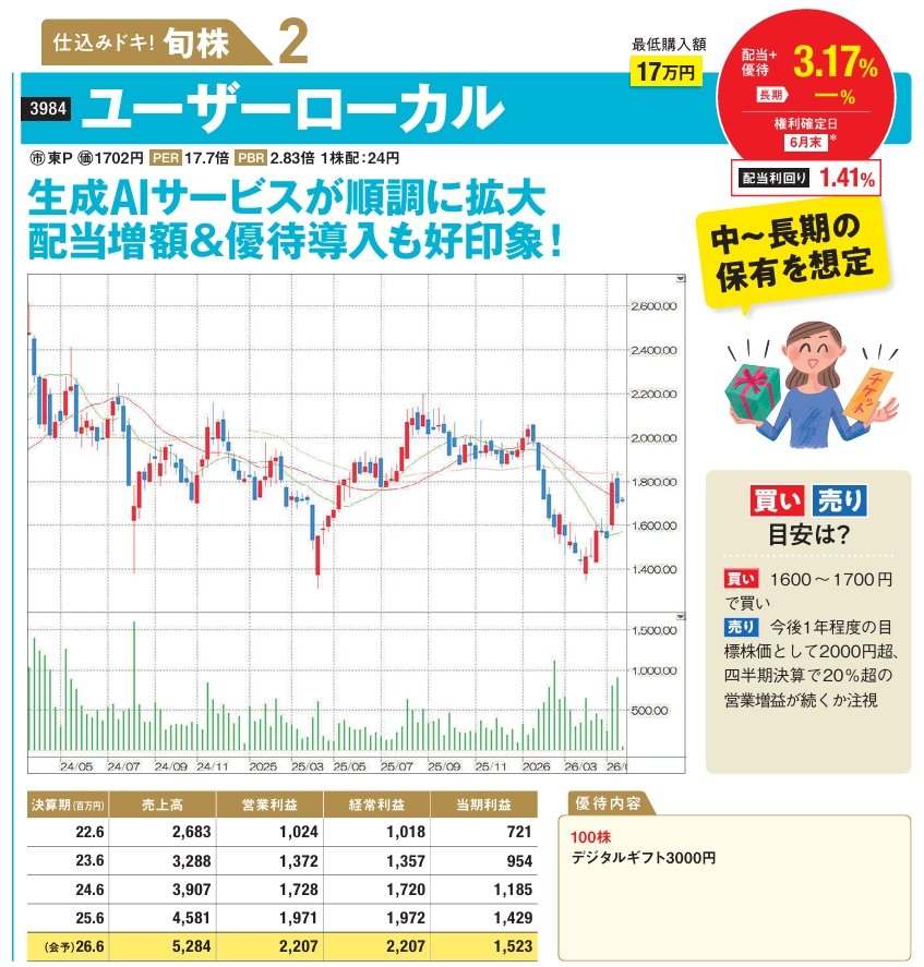 ユーザーローカル