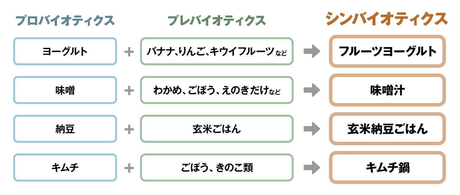年末の「幸せホルモン」不足を予防！管理栄養士が薦める「4つの食べ物」とは？
