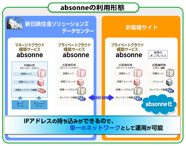 新日鉄住金ソリューションズに見る、システムインテグレーターがクラウド時代に生きる術