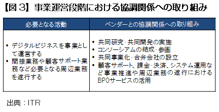 イノベーションはシステム会社丸投げでは<br />実現しない