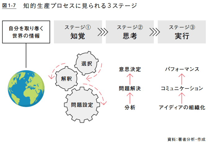 致命的な誤解 リベラルアーツとは 教養を広げること ではありません 知覚力を磨く ダイヤモンド オンライン