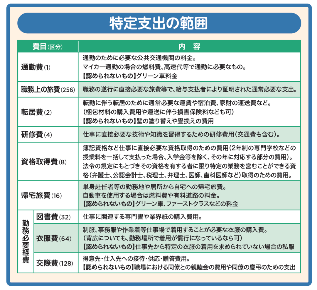 テレワーク、副業の“自腹経費”や、中途退職者の納め過ぎた税金は確定申告で取り戻せる!?<br />