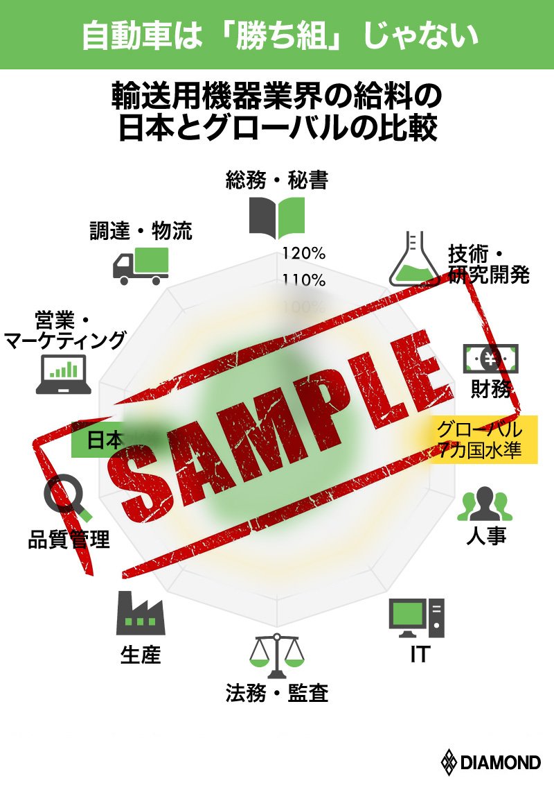 自動車レーダーチャート