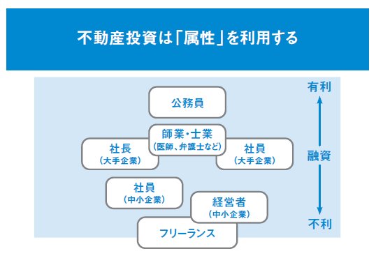 【不動産投資こそFIREへの近道】<br />自分の代わりに<br />一番よく働いてくれる資産は不動産