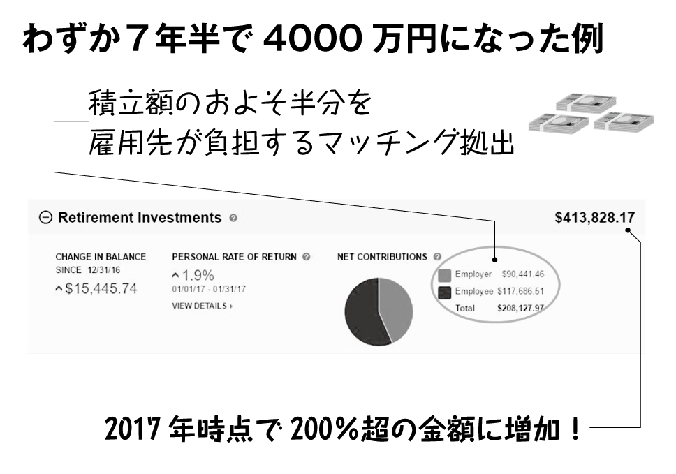 何もしないで 平均利回り7 の資産運用をするには お金が勝手に貯まってしまう 最高の家計 ダイヤモンド オンライン 何もしないで 平均利回り7 の資産運用をするには お金が勝手に貯まってしまう 最高の家計 ダイヤモンド オンライン