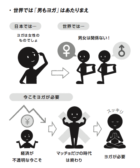 ヨガをする男を女性はこんなふうに思っている