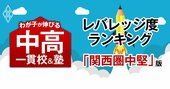 「お得な中高一貫校」ランキング【関西圏中堅50校・2025入試直前版】難関大を狙えるのに入りやすい学校8位の大阪桐蔭は京大に20人、1位は？