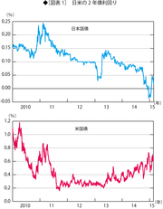 円安はこのまま安定均衡とはなりえない