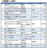 2014年の書籍ベストセラーはどれだ 「ふくらはぎ」から「勇気」まで