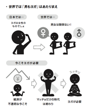 ヨガをする男を女性はこんなふうに思っている