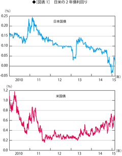 円安はこのまま安定均衡とはなりえない