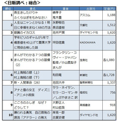 2014年の書籍ベストセラーはどれだ 「ふくらはぎ」から「勇気」まで