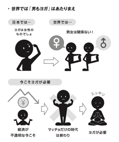 ヨガをする男を女性はこんなふうに思っている