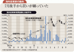 東京五輪はアベノミクスの“弓” 中長期に株価を支える材料に