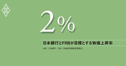 中東緊迫でエネルギー価格上昇、日銀は利上げで対応すべきか、政策運営の再考が必要だ