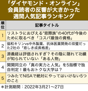 リストラにおびえる“窓際族”の40代が今後のために取るべき「コスパ最強の資格」［見逃し配信］