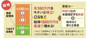 一番売れてる月刊マネー誌ザイが作った新NISA入門