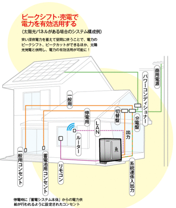 世界トップレベルの安全性を実現した大型リチウムイオン電池で、発電と蓄電のエネルギー・ベストミックスを支える