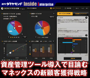 資産管理ツール導入で目論むマネックスの新顧客獲得戦略