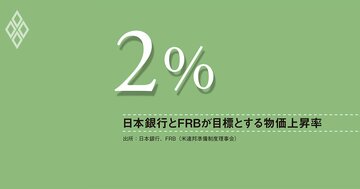中東緊迫でエネルギー価格上昇、日銀は利上げで対応すべきか、政策運営の再考が必要だ