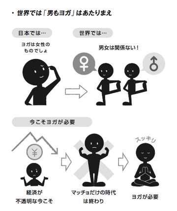 ヨガをする男を女性はこんなふうに思っている