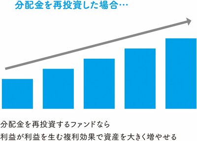 【こんな投資信託は買ってはいけない！】（2）「毎月分配型ファンド」