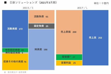 日鉄ソリューションズ