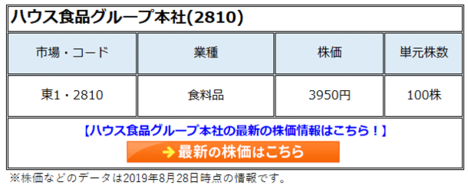 ハウス食品(2810)の株価は割高ではない!ルー、レトルト、海外の戦略から見えてきた今後の成長性とは?