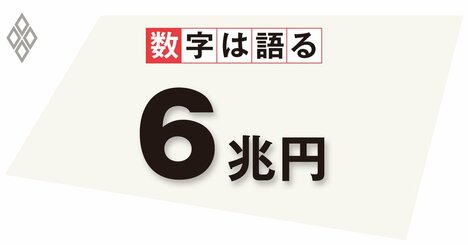 止まらない円安の原因は日米間の金利差だけではない、修正経常収支で分かる別の要因