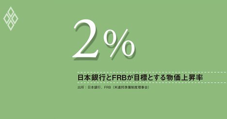中東緊迫でエネルギー価格上昇、日銀は利上げで対応すべきか、政策運営の再考が必要だ