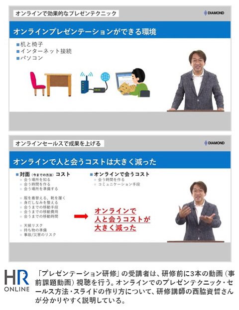 「プレゼンテーション研修」で、“相手を動かす”テクニックを学んでみた