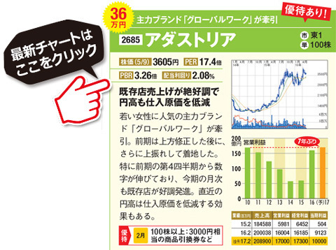 業績の長期低迷から脱却した 再ブレイク株 に注目 5 期以上ぶりに最高益を更新した4銘柄を公開 株式投資で儲ける方法 注目銘柄を大公開 ザイ オンライン