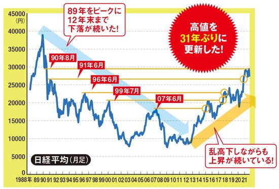 日経平均株価は不安定な値動きに