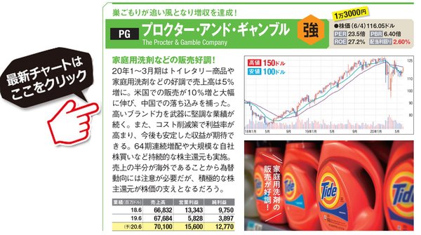 米国株の中で アナリストの投資判断が 強気 な2銘柄を紹介 Ny証券取引所の上場銘柄の中では 58期連続増配のコカ コーラ 64期連続増配のp Gに注目 ダイヤモンドzai最新記事 ザイ オンライン