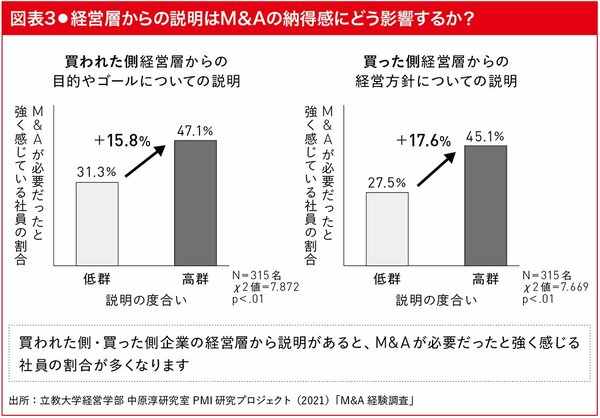 M＆Aの目的とビジョンを統合前に改めて明確にする理由とは？