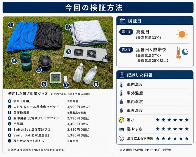 今回の検証方法