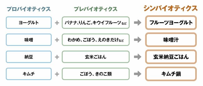 年末の「幸せホルモン」不足を予防！管理栄養士が薦める「4つの食べ物」とは？