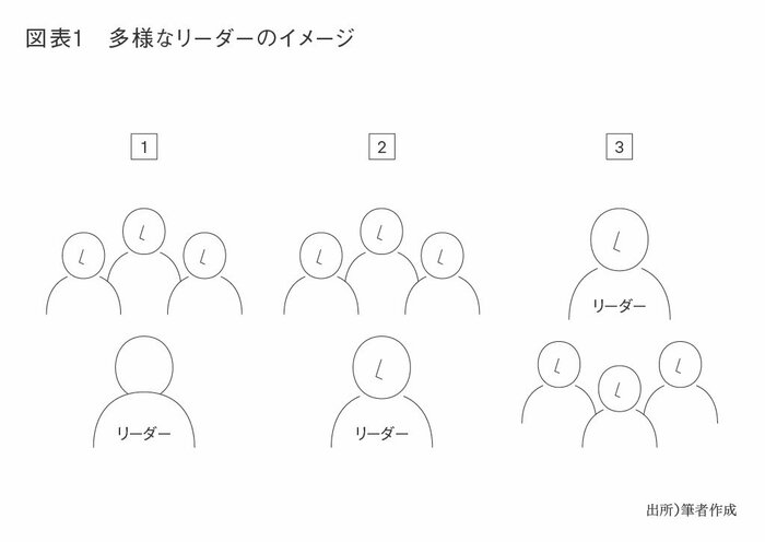 【リーダーシップ集中講義：第1回】実はよくわからない…経営学の定義からみえる「リーダーシップの正体」