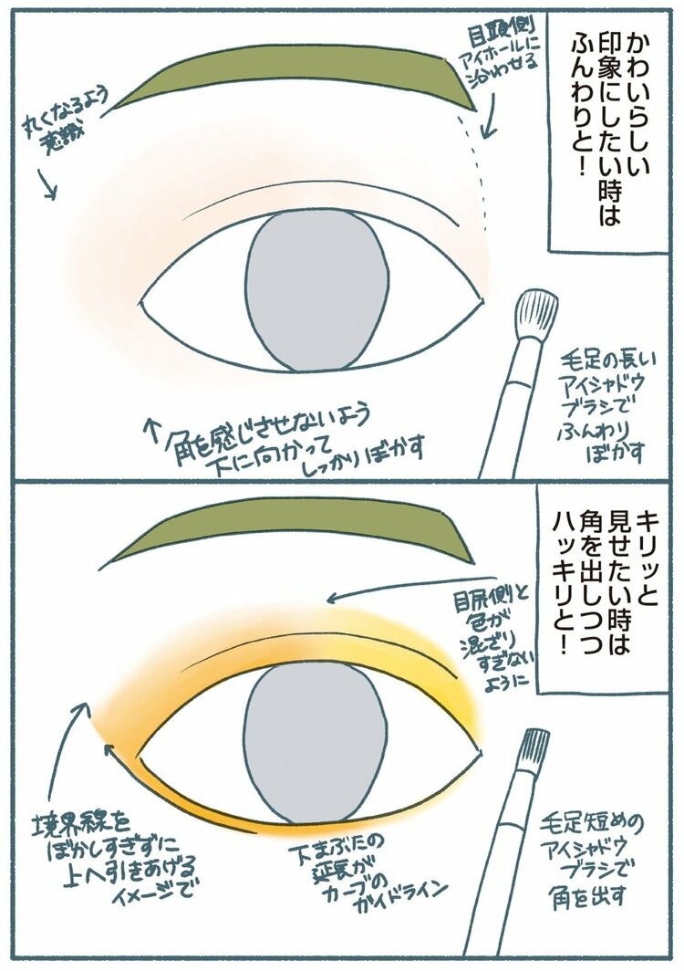 アイシャドウは「形」を意識しよう