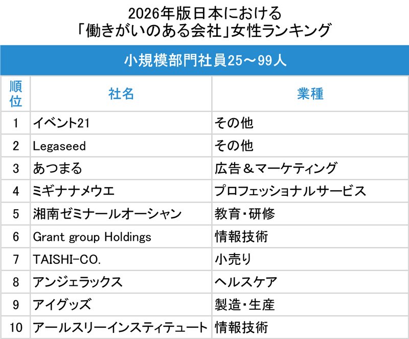 図表：小規模部門社員25～99人