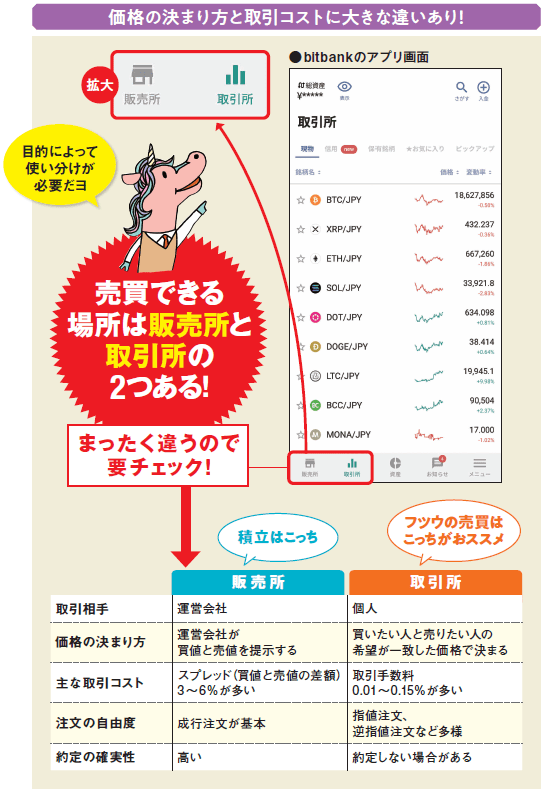 販売所と取引所の比較