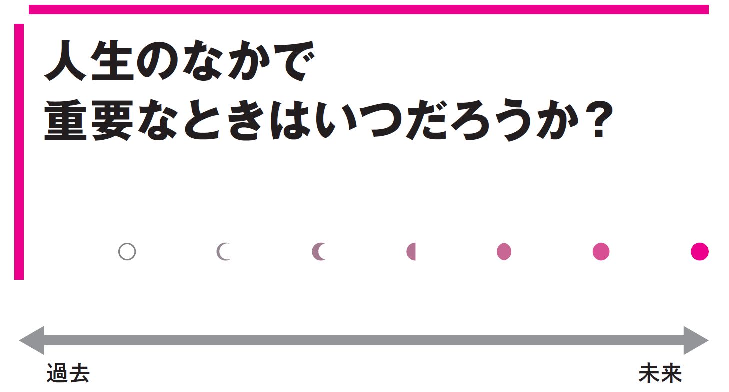 一本の線があります。あなたなら、どこに点を打ちますか?