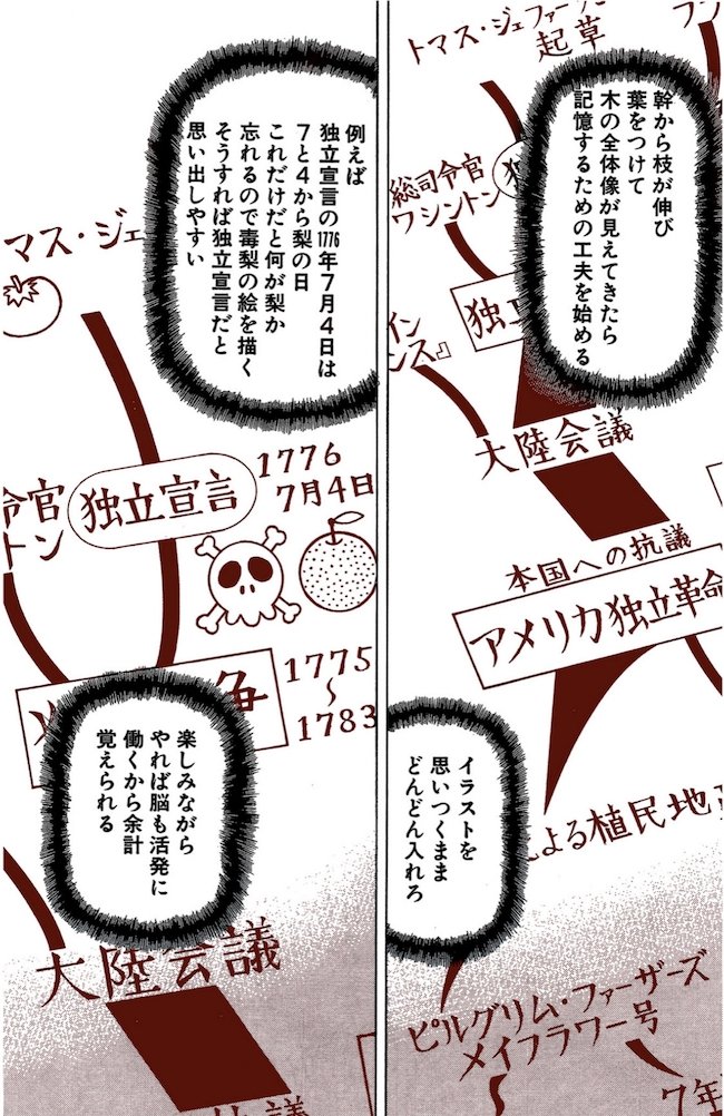 【記憶量が増える】東大生のすごいノート術