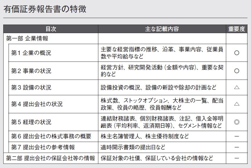 決算短信って何? 有価証券報告書とどう違うの?