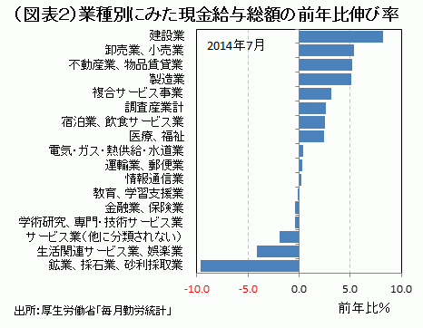 上がり始めたサラリーマンの賃金 <br />それは「誰」のお蔭で「誰」のためか?<br />――熊野英生・第一生命経済研究所<br />経済調査部 首席エコノミスト